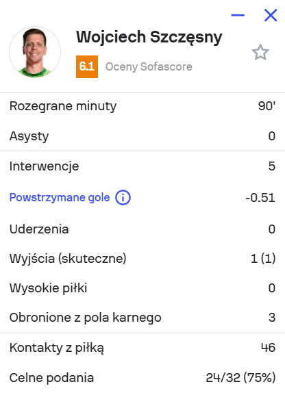 OCENA Wojciecha Szczęsnego za mecz z PSG!